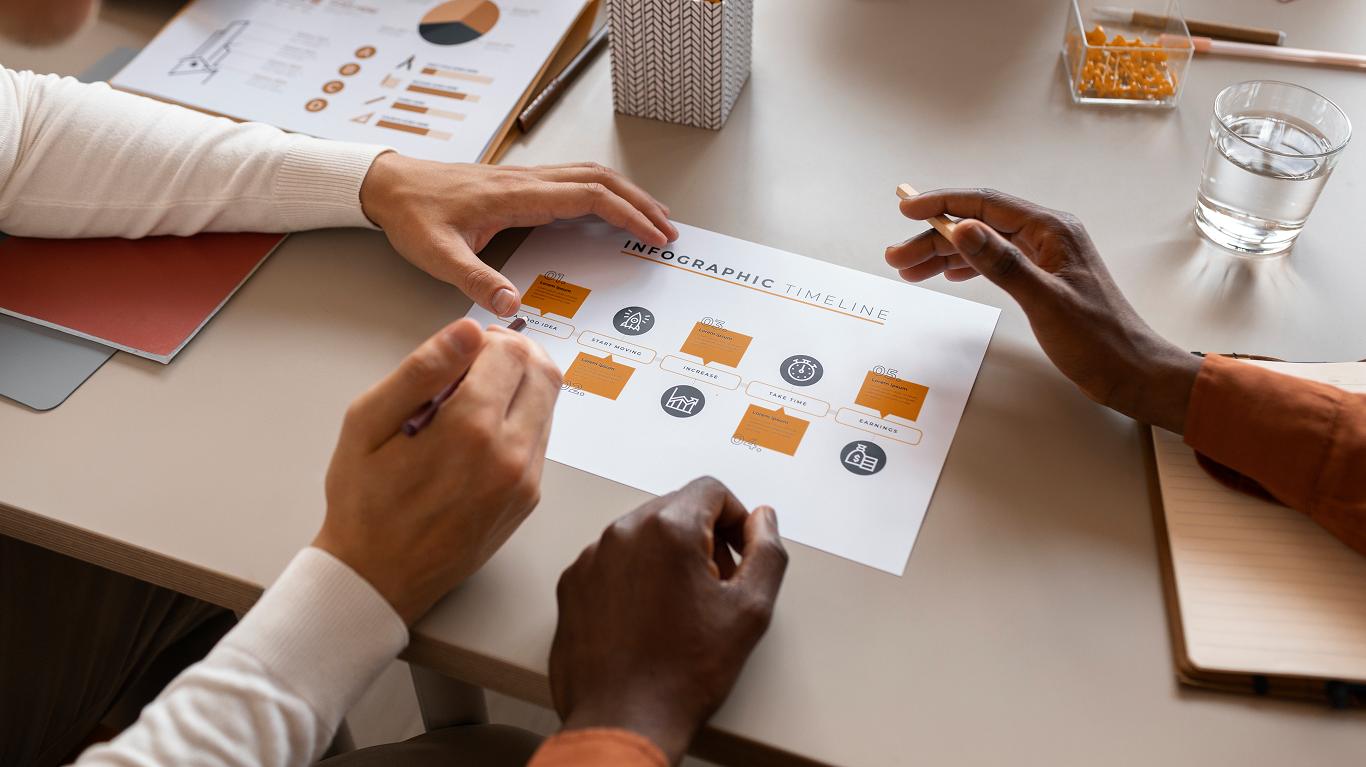 Assessment Process